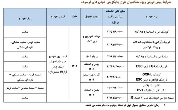 پیش فروش محصولات سایپا ویژه خودرو فرسوده